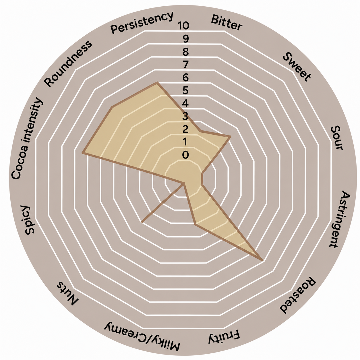 Domori Essence Fondente Dark Chocolate 56%, 5kg